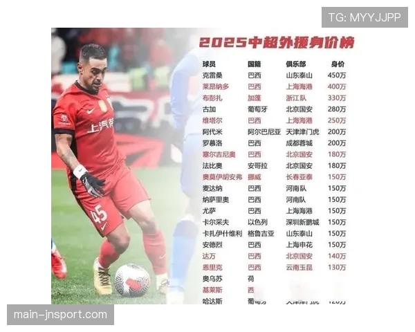 中超外援身价排名：辽宁铁人1050万欧居首，浙江跻身前3