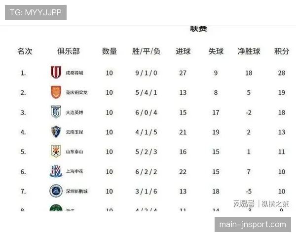 中超联赛走过三分之一赛程，排位竞争愈发激烈